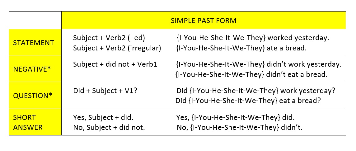 Detail Contoh Kalimat Past Tense Positif Nomer 23