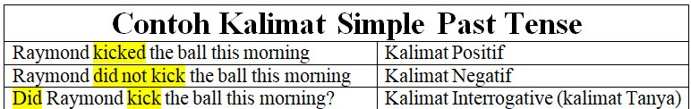 Detail Contoh Kalimat Past Tense Positif Nomer 25