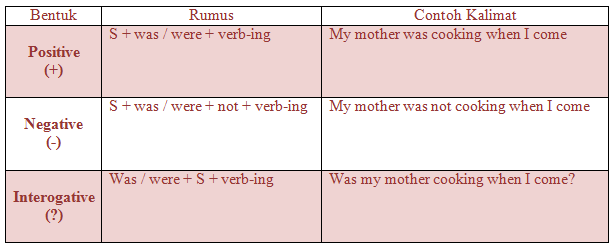 Detail Contoh Kalimat Past Tense Positif Nomer 41