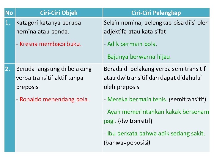 Detail Contoh Kalimat Pelengkap Nomer 15