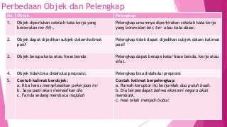 Detail Contoh Kalimat Pelengkap Nomer 32