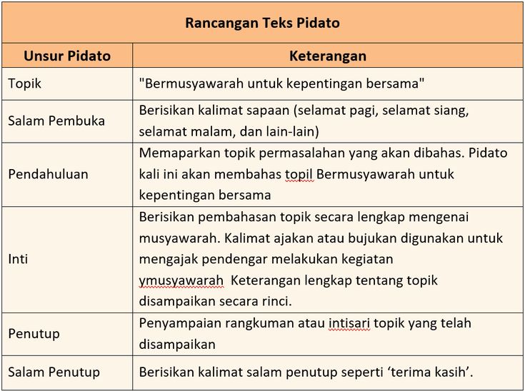 Detail Contoh Kalimat Pembuka Nomer 34