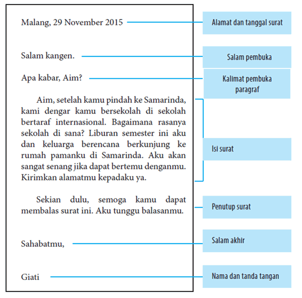 Detail Contoh Kalimat Pembuka Surat Pribadi Nomer 2