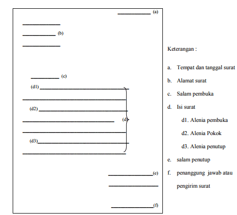 Detail Contoh Kalimat Pembuka Surat Pribadi Nomer 16