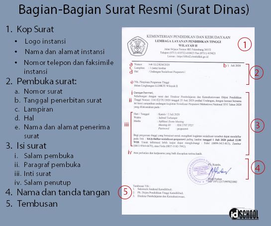 Detail Contoh Kalimat Pembuka Surat Resmi Nomer 6