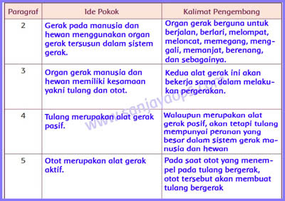 Detail Contoh Kalimat Pengembang Nomer 30