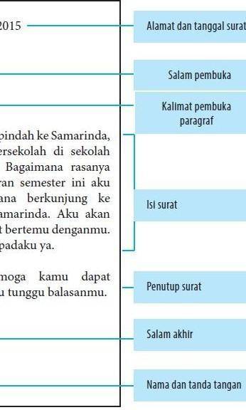 Detail Contoh Kalimat Penutup Surat Dinas Nomer 21