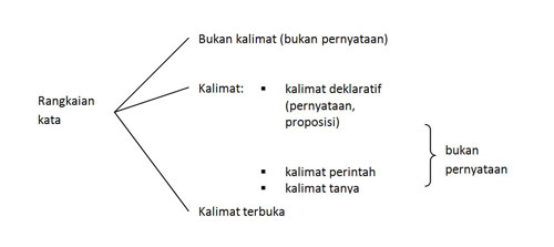 Detail Contoh Kalimat Pernyataan Nomer 2