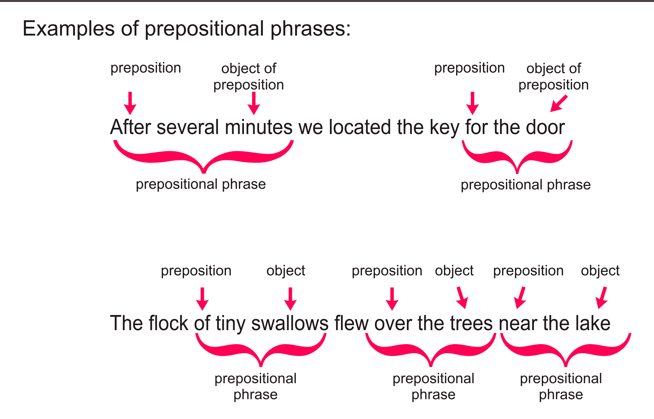Примеры на тему prepositional phrase Verbs & Prepositions List To, About, With, Of English Study Here