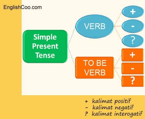 Detail Contoh Kalimat Positif Dan Negatif Nomer 27