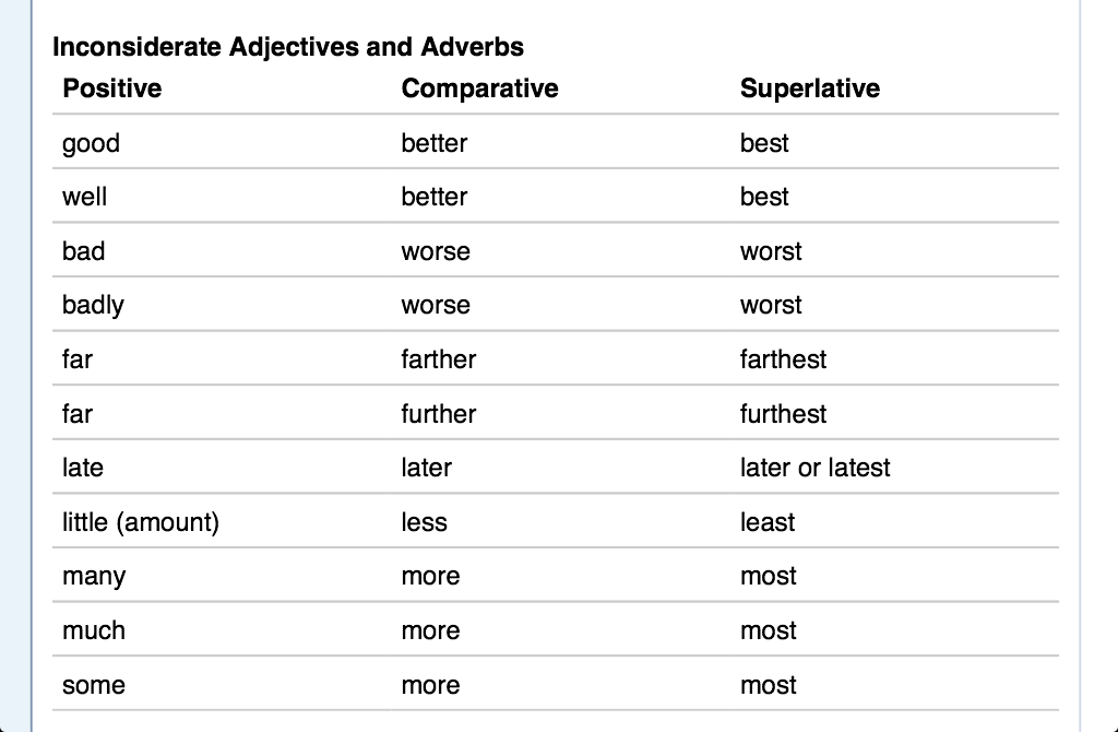 Detail Contoh Kalimat Positive Comparative Superlative Nomer 16