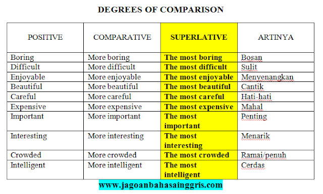 Detail Contoh Kalimat Positive Comparative Superlative Nomer 29