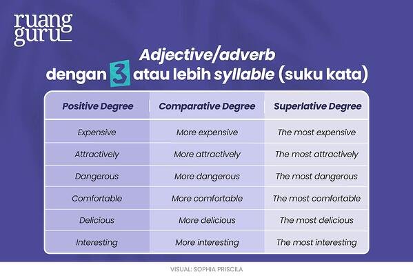 Detail Contoh Kalimat Positive Comparative Superlative Nomer 42