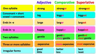 Detail Contoh Kalimat Positive Comparative Superlative Nomer 45