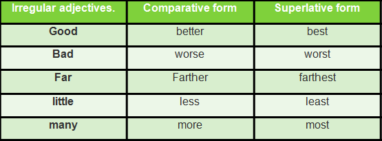 Detail Contoh Kalimat Positive Comparative Superlative Nomer 54