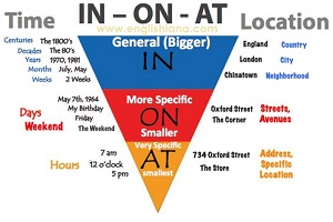 Detail Contoh Kalimat Preposition Of Place Nomer 53