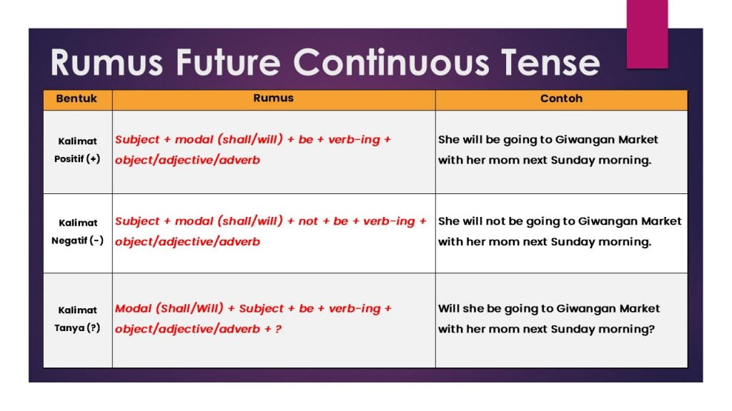 Detail Contoh Kalimat Present Future Nomer 20