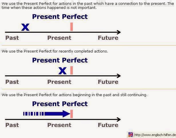 Detail Contoh Kalimat Present Future Nomer 51