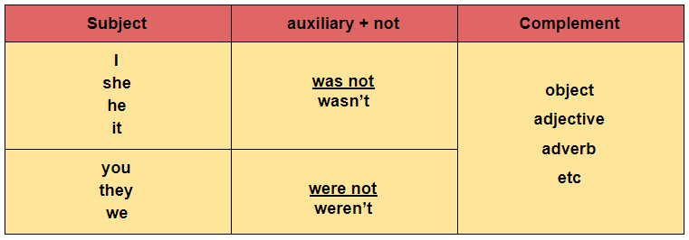 Detail Contoh Kalimat Present Past Tense Nomer 13