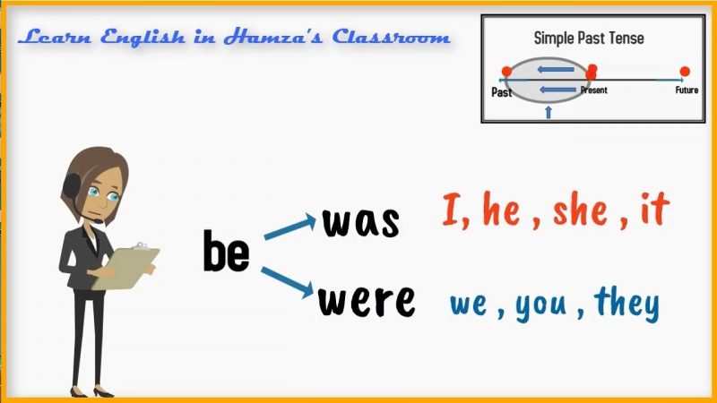 Detail Contoh Kalimat Present Past Tense Nomer 16