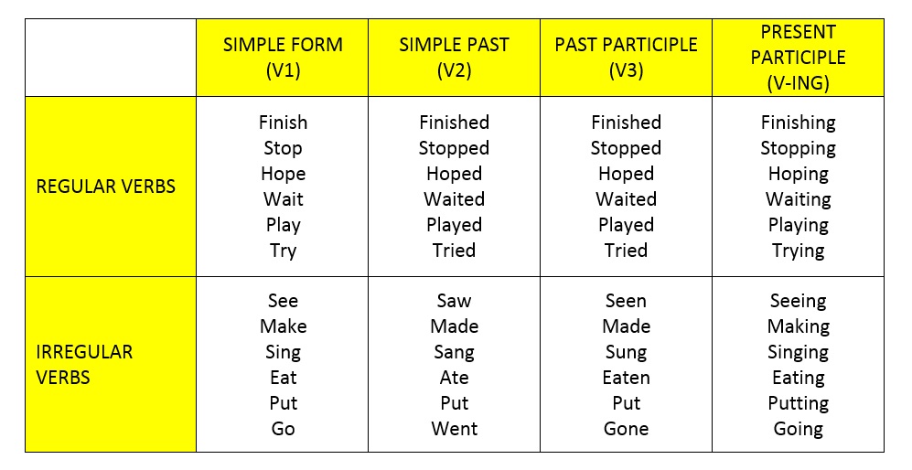 Detail Contoh Kalimat Present Past Tense Nomer 25