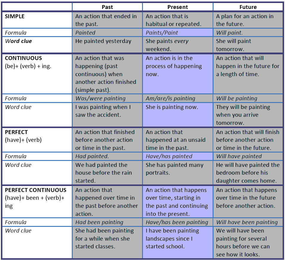 Detail Contoh Kalimat Present Past Tense Nomer 30