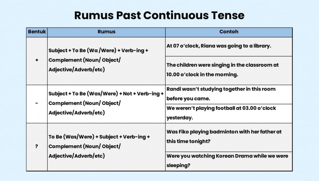 Detail Contoh Kalimat Present Past Tense Nomer 47