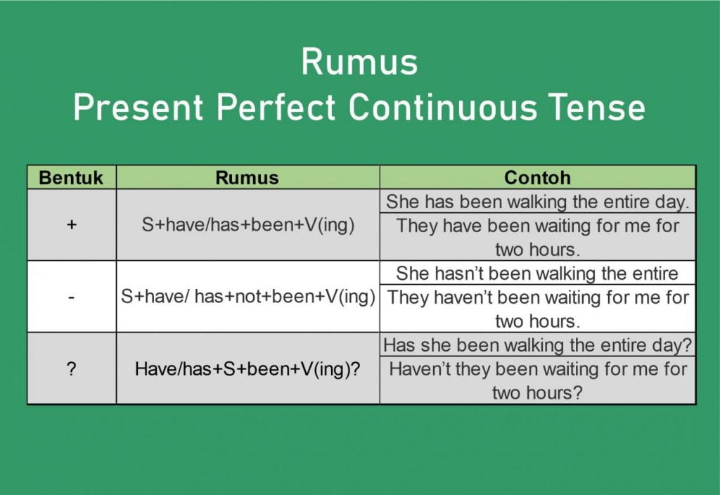 Detail Contoh Kalimat Present Perfect Tense Positif Negatif Interogatif Nomer 16