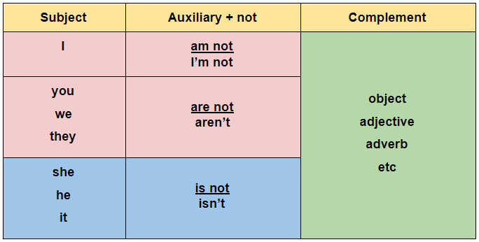 Detail Contoh Kalimat Present Tense Positif Negatif Interogatif Nomer 15