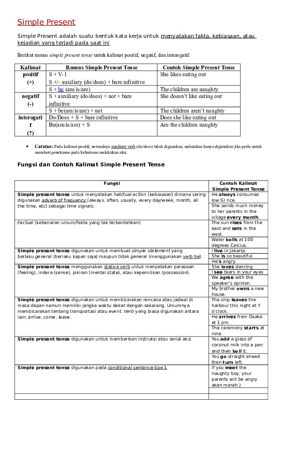 Detail Contoh Kalimat Present Tense Positif Negatif Interogatif Nomer 31