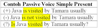 Detail Contoh Kalimat Present Tense Positif Negatif Interogatif Nomer 38