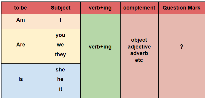 Detail Contoh Kalimat Present Tense Positif Negatif Interogatif Nomer 51