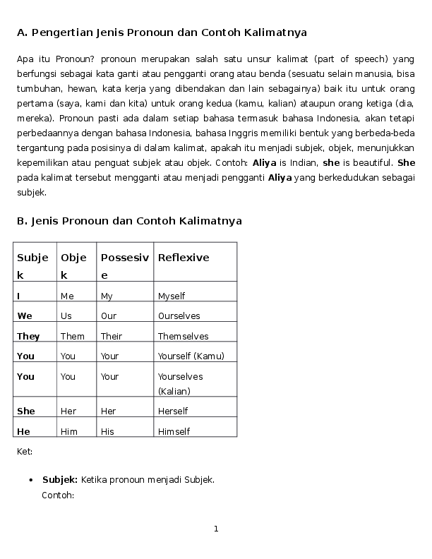 Detail Contoh Kalimat Pronoun Object Nomer 48