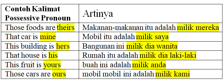 Detail Contoh Kalimat Pronouns Nomer 2