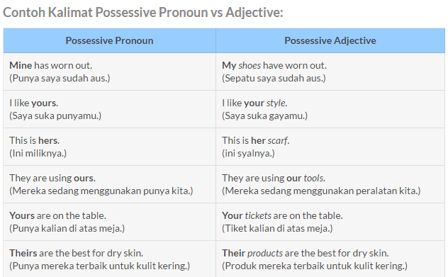 Contoh Kalimat Pronouns - 56+ Koleksi Gambar