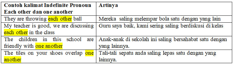 Detail Contoh Kalimat Pronouns Nomer 25