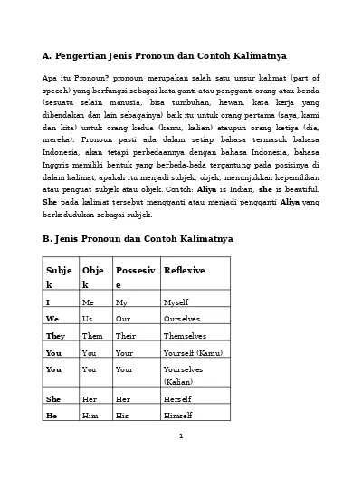 Detail Contoh Kalimat Pronouns Nomer 26