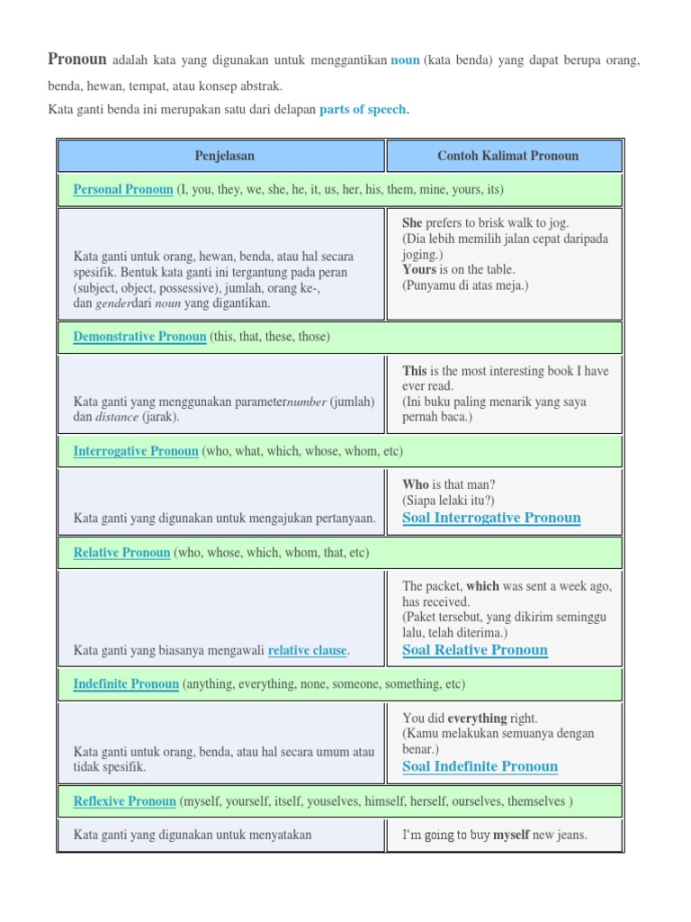 Detail Contoh Kalimat Pronouns Nomer 36