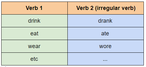 Detail Contoh Kalimat Regular Verb Dan Irregular Verb Nomer 38