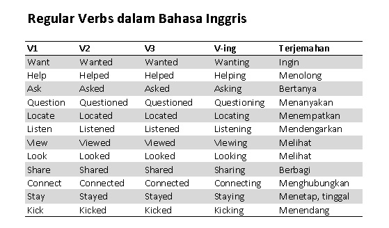 Detail Contoh Kalimat Regular Verb Dan Irregular Verb Nomer 39