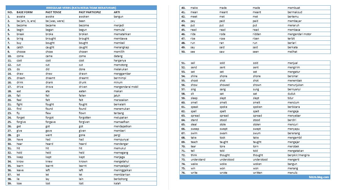 Detail Contoh Kalimat Regular Verb Dan Irregular Verb Nomer 47