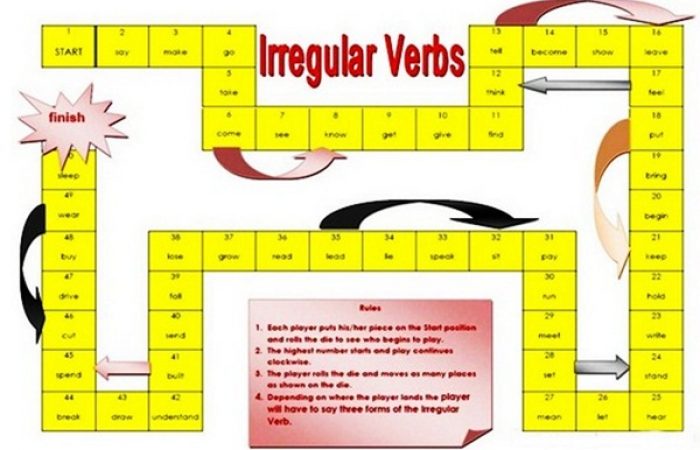 Detail Contoh Kalimat Regular Verb Dan Irregular Verb Nomer 50