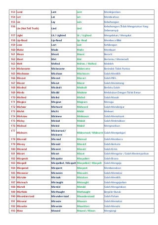 Detail Contoh Kalimat Regular Verb Dan Irregular Verb Nomer 55