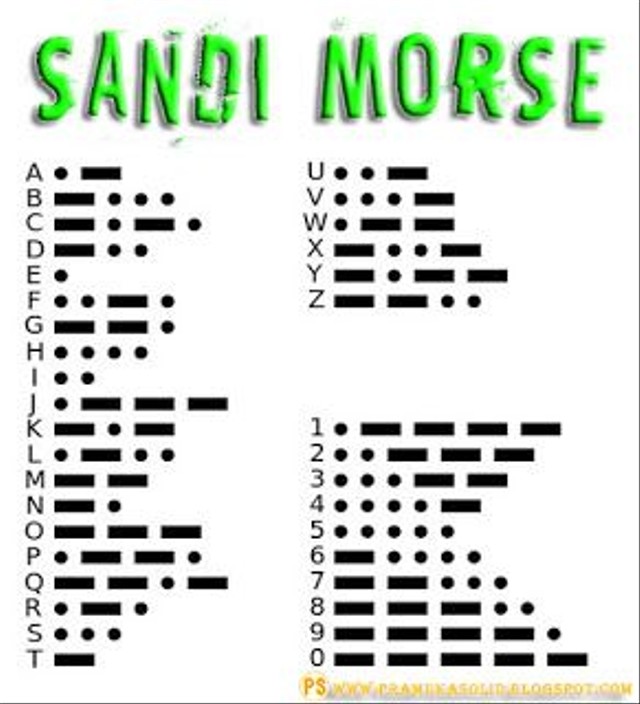 Detail Contoh Kalimat Sandi Morse Nomer 3