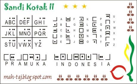 Detail Contoh Kalimat Sandi Morse Nomer 21