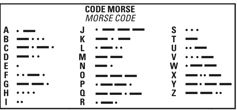 Detail Contoh Kalimat Sandi Morse Nomer 26