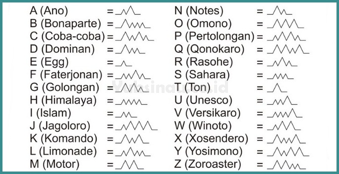 Detail Contoh Kalimat Sandi Morse Nomer 30