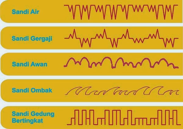 Detail Contoh Kalimat Sandi Morse Nomer 32