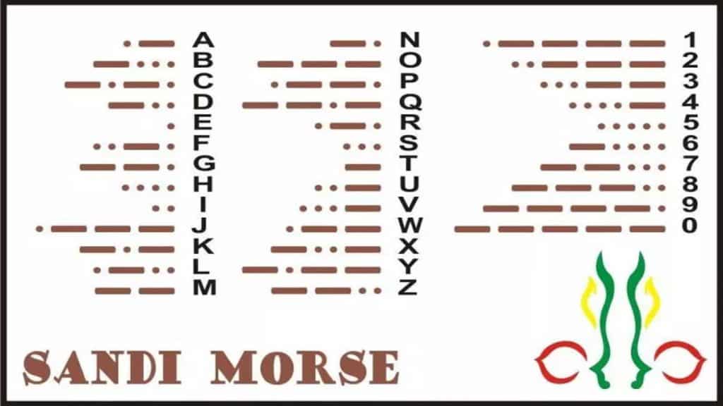 Detail Contoh Kalimat Sandi Morse Nomer 38