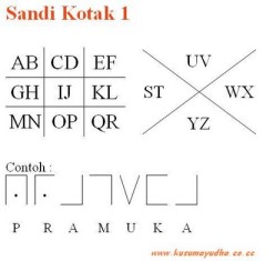 Detail Contoh Kalimat Sandi Morse Nomer 41